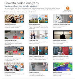 Powerful Video Analytics in Long Island,  NY